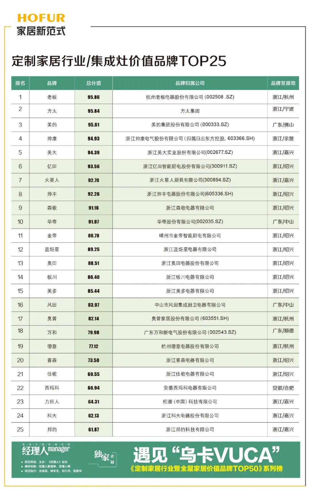 廈門家裝平臺(tái)有幾家_廈門家裝公司排名_廈門家居裝修公司排行