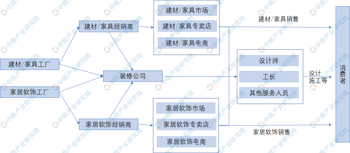 廈門家裝公司排名_廈門家居裝修公司排行_廈門家裝平臺(tái)有幾家