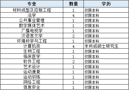 廈門裝修招聘信息_廈門裝修公司招工_廈門裝修公司招聘