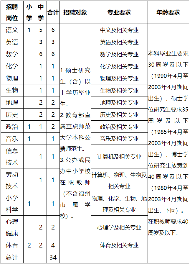 廈門裝修公司招工_廈門裝修公司招聘_廈門裝修招聘信息