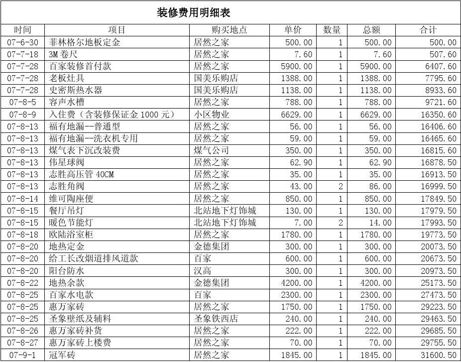 廈門裝修房子費(fèi)用多少_廈門房子裝修費(fèi)用_廈門裝修房子要多少錢