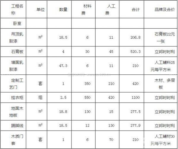 廈門裝修房子費(fèi)用多少_廈門裝修房子要多少錢_廈門房子裝修費(fèi)用