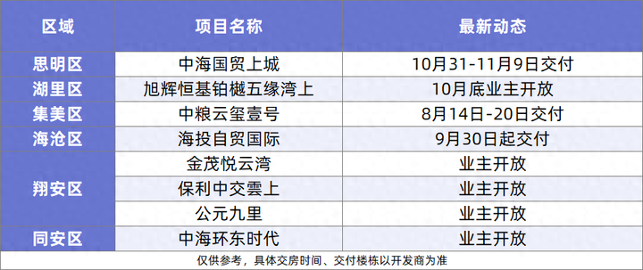 廈門精裝修樓盤_廈門精裝房裝修_廈門精裝修二手房出售