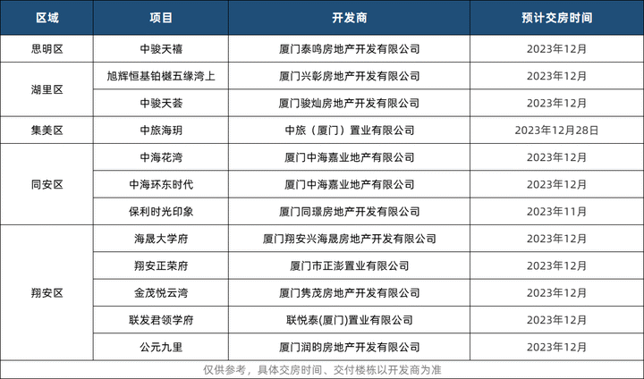 廈門精裝修樓盤_廈門精裝房裝修_廈門精裝修二手房出售