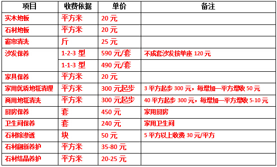 廈門全包裝修一平多少錢_廈門裝修錢全包平臺有哪些_廈門裝修房子全包價格