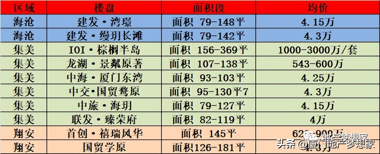 預(yù)算廈門裝修房子多少錢_廈門裝修房子要多少錢_廈門 房子裝修預(yù)算