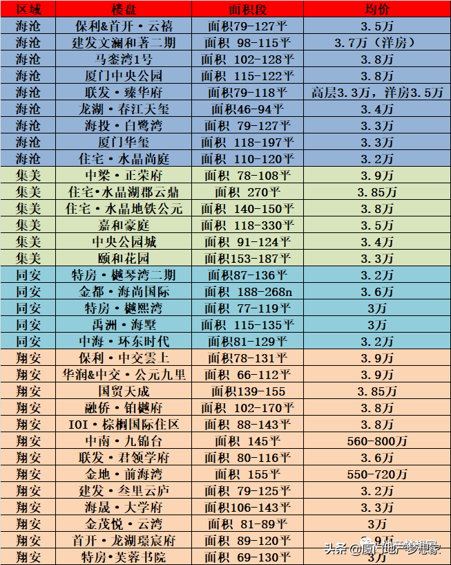 廈門 房子裝修預(yù)算_廈門裝修房子要多少錢_預(yù)算廈門裝修房子多少錢