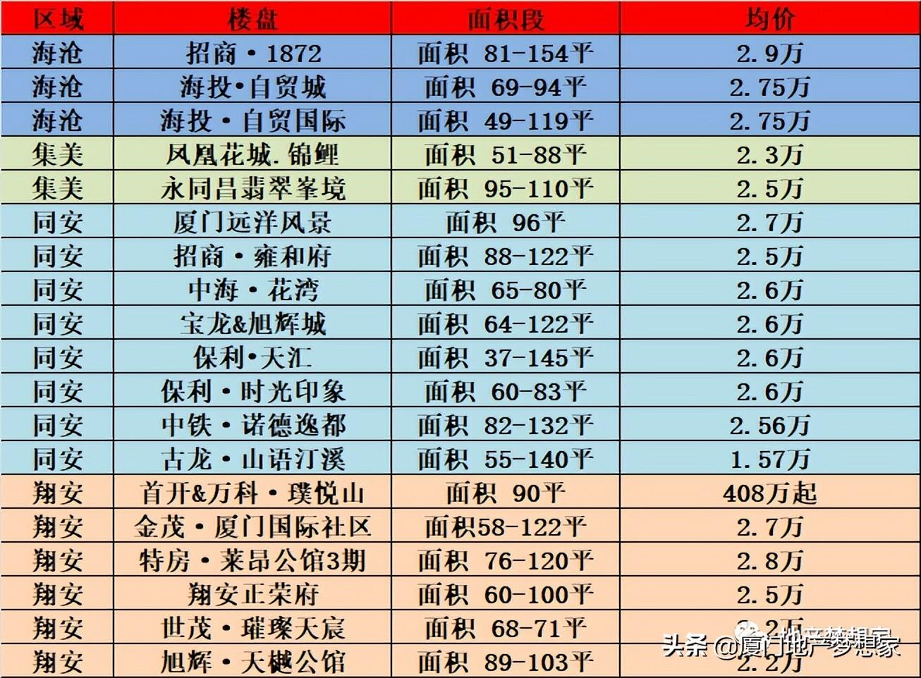 廈門裝修房子要多少錢_預(yù)算廈門裝修房子多少錢_廈門 房子裝修預(yù)算