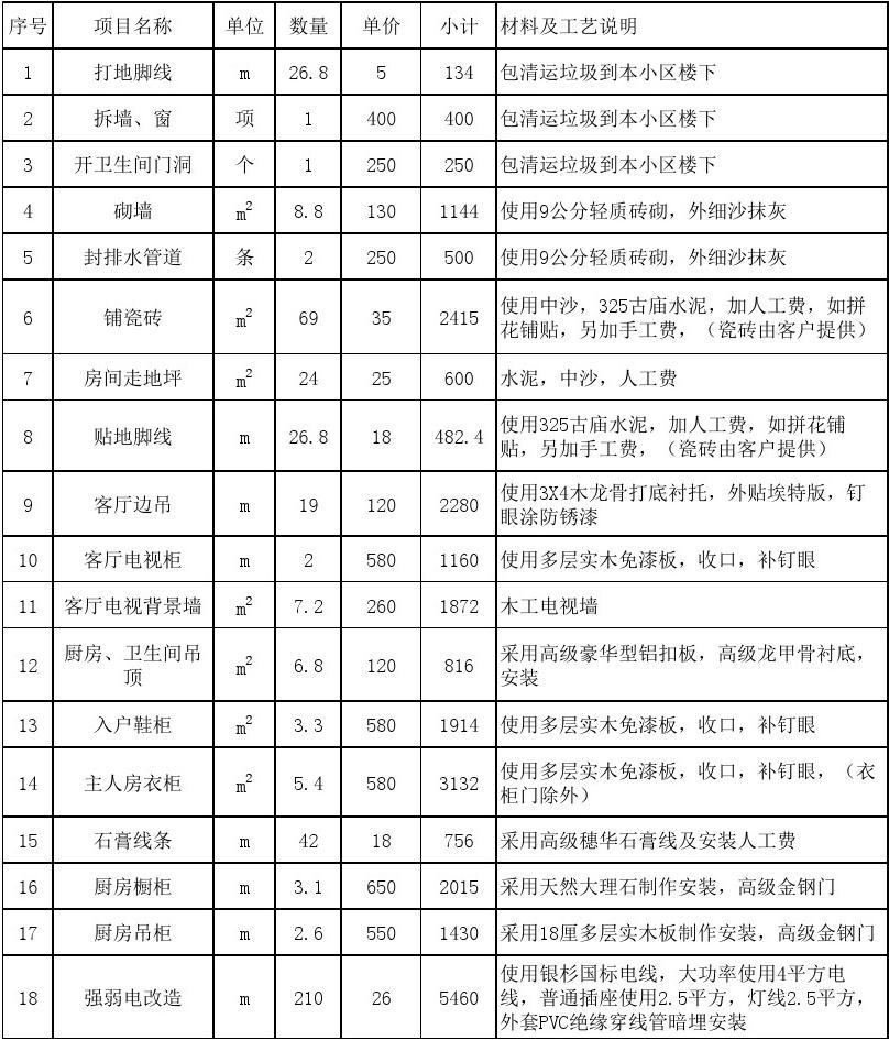 廈門十大家裝_廈門高性價比裝修公司_廈門有家裝飾輕奢裝修報價