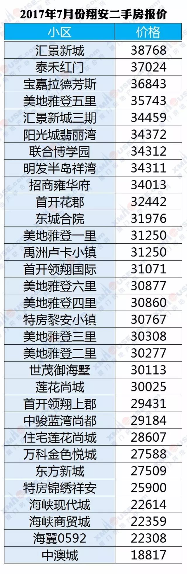 廈門裝修錢價格一般多少錢_廈門裝修價格_廈門裝修價格一般多少錢