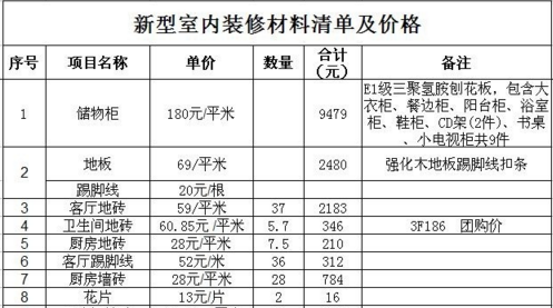 廈門本地口碑裝修公司_廈門口碑裝修公司怎么樣_廈門裝修公司 口碑