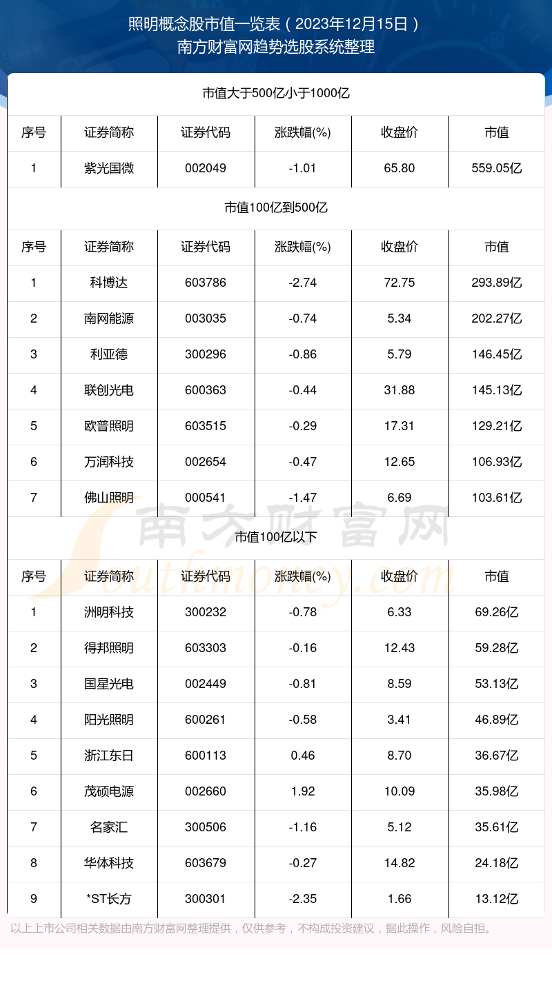 廈門(mén)裝修上市公司有哪些公司_廈門(mén)十強(qiáng)裝飾公司_廈門(mén)上市裝修公司