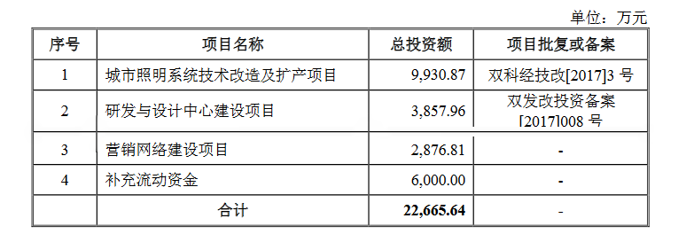 廈門(mén)上市裝修公司_廈門(mén)裝修上市公司有哪些公司_廈門(mén)十強(qiáng)裝飾公司