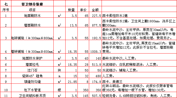 預(yù)算廈門裝修房子價格多少_廈門 房子裝修預(yù)算_預(yù)算廈門裝修房子多少錢