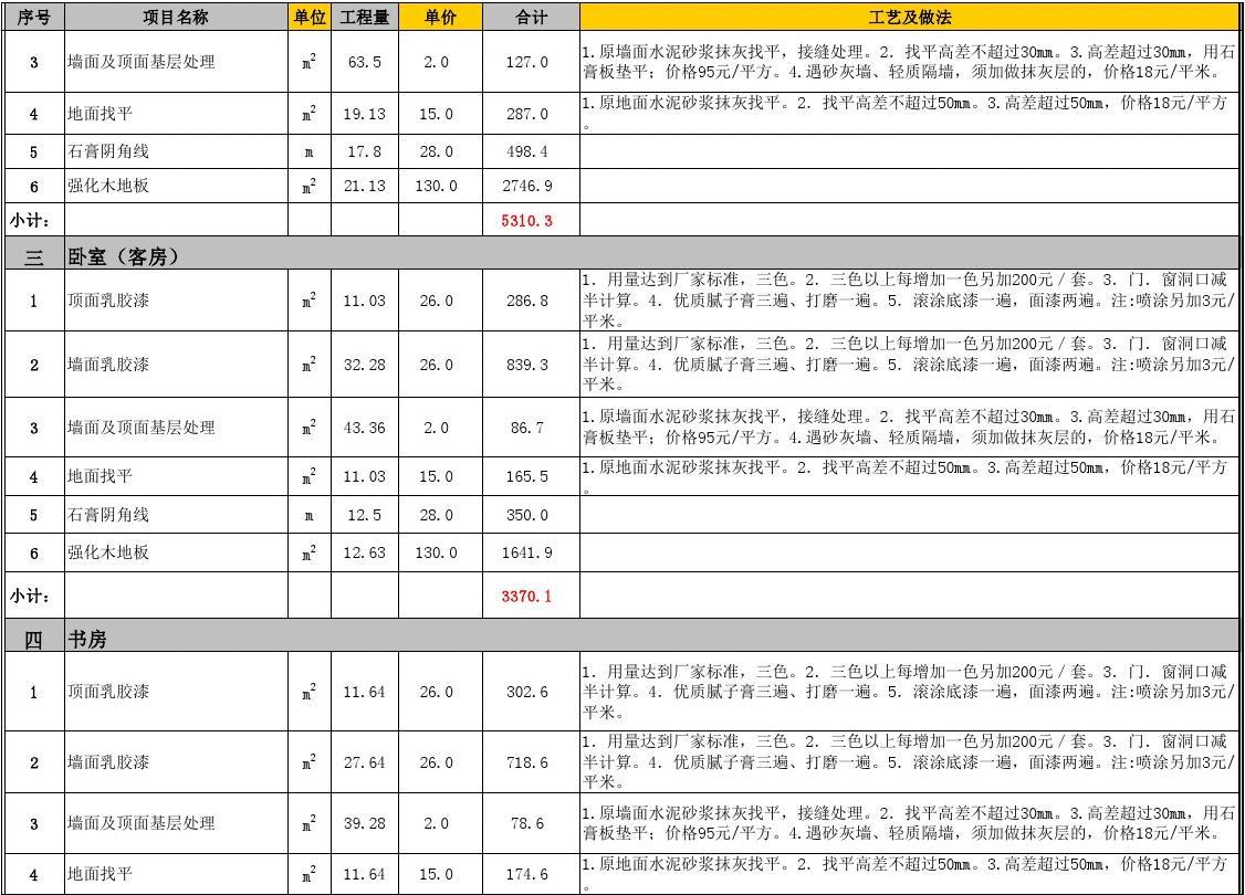 預(yù)算廈門裝修房子費用_廈門 房子裝修預(yù)算_預(yù)算廈門裝修房子多少錢