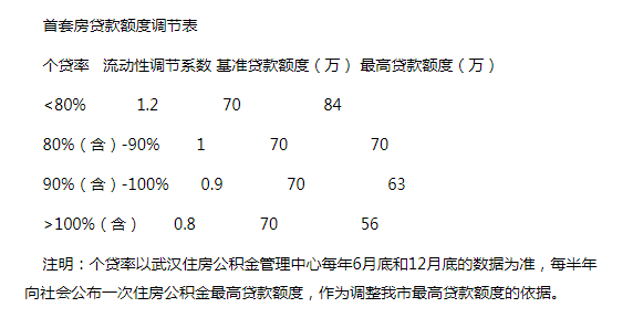 公積金廈門裝修貸款能貸多少_廈門住房公積金裝修貸款_廈門公積金貸款裝修