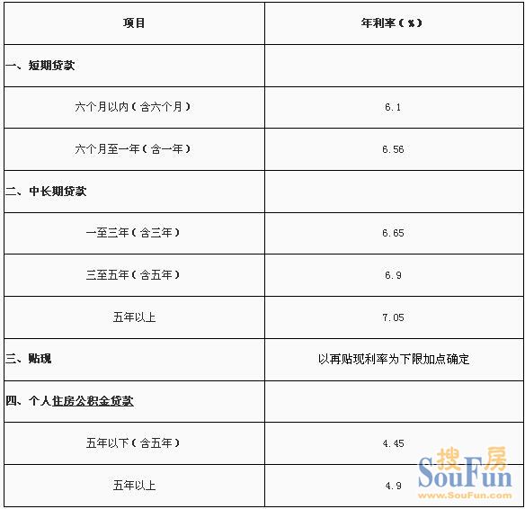 廈門農行裝修貸款利率_廈門貸裝修農行能貸嗎_廈門農行裝修貸