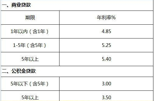 廈門貸裝修農行能貸嗎_廈門農行裝修貸_廈門農行裝修貸款利率