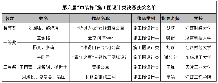 廈門裝飾設(shè)計(jì)有限公司_廈門裝飾設(shè)計(jì)排名_廈門 裝飾設(shè)計(jì)