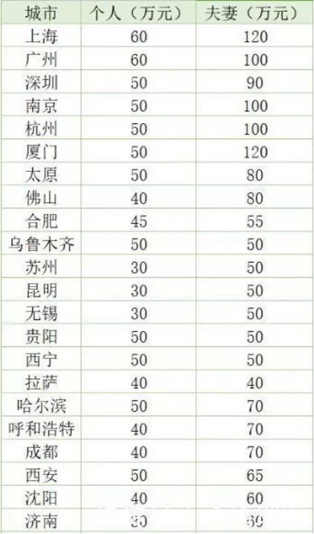 廈門住房公積金裝修貸款_公積金廈門裝修貸款怎么貸_廈門公積金貸款裝修