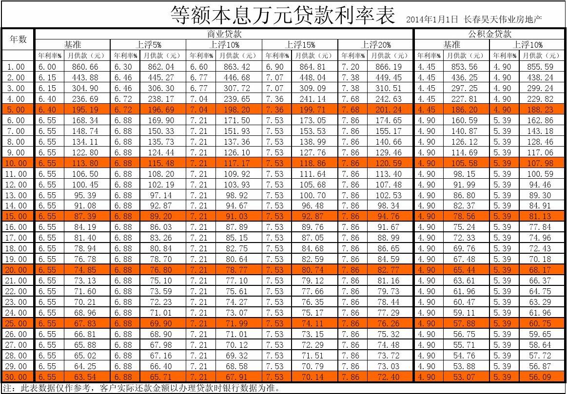 廈門裝修費(fèi)用預(yù)算_廈門裝修費(fèi)用清單_廈門裝修費(fèi)用