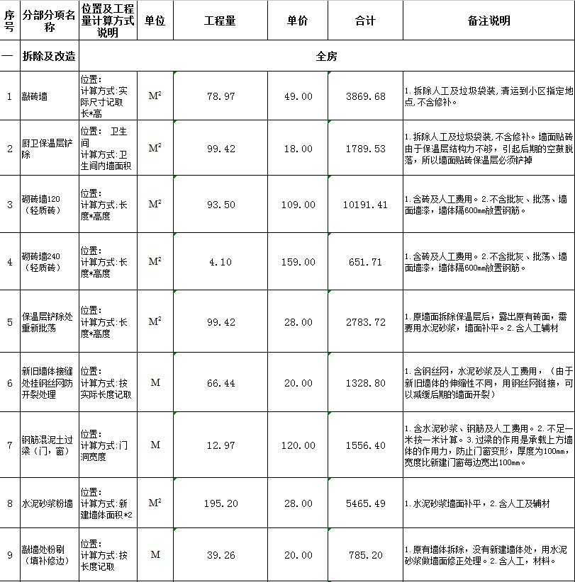 預(yù)算廈門裝修房子費用_廈門 房子裝修預(yù)算_預(yù)算廈門裝修房子價格多少