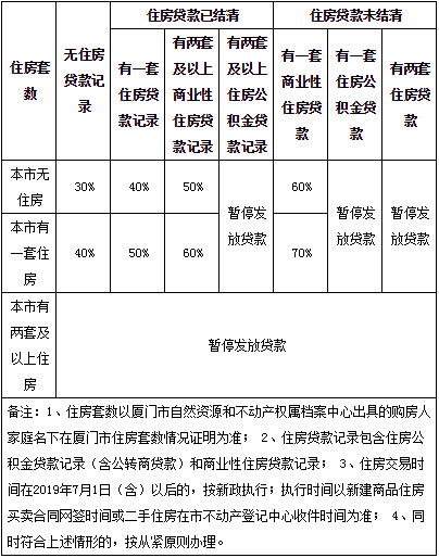 廈門裝修貸款利率_廈門裝修貸款申請(qǐng)需要條件_廈門裝修貸款