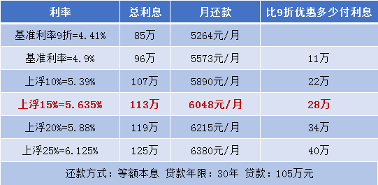 廈門公積金裝修貸款額度_廈門公積金裝修貸款利率_廈門住房公積金裝修貸款