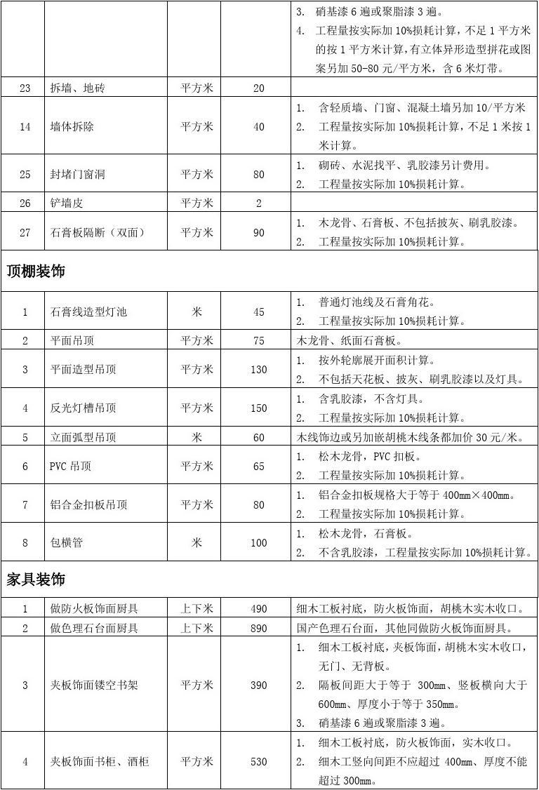 廈門裝修公司好不好_廈門裝修公司排名前十口碑推薦_廈門裝修公司十佳