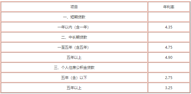 廈門貸裝修銀行能貸款嗎_廈門銀行裝修貸款_廈門銀行裝修貸