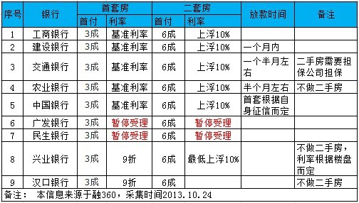 廈門貸裝修銀行能貸款嗎_廈門銀行裝修貸_廈門銀行裝修貸款