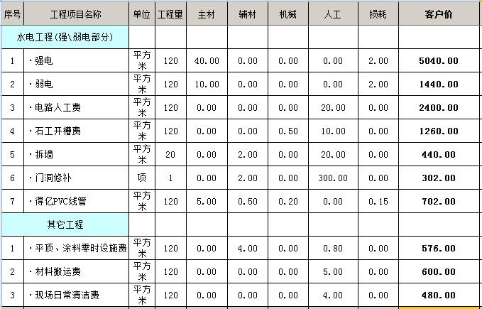 廈門裝修哪家比較實(shí)惠_廈門裝修整體公司排名_廈門整體裝修