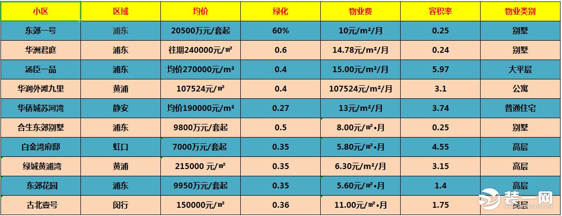 廈門(mén)豪宅別墅_廈門(mén)別墅裝修公司_廈門(mén)豪宅裝飾公司