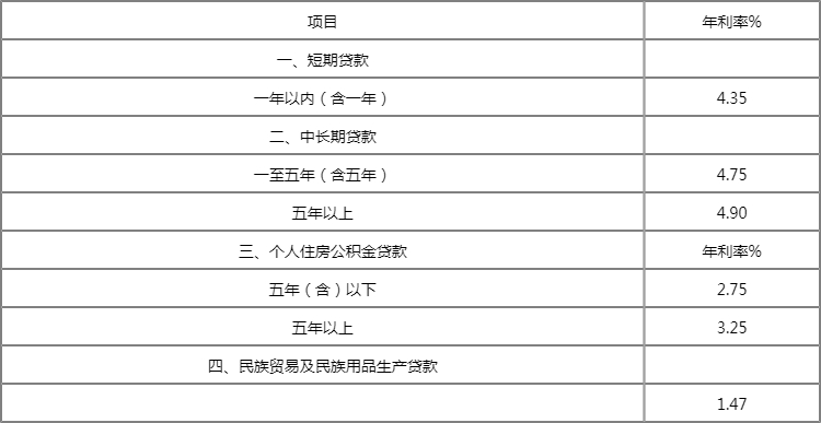 廈門貸裝修農(nóng)行能貸多少_廈門農(nóng)行裝修貸_廈門貸裝修農(nóng)行能貸嗎