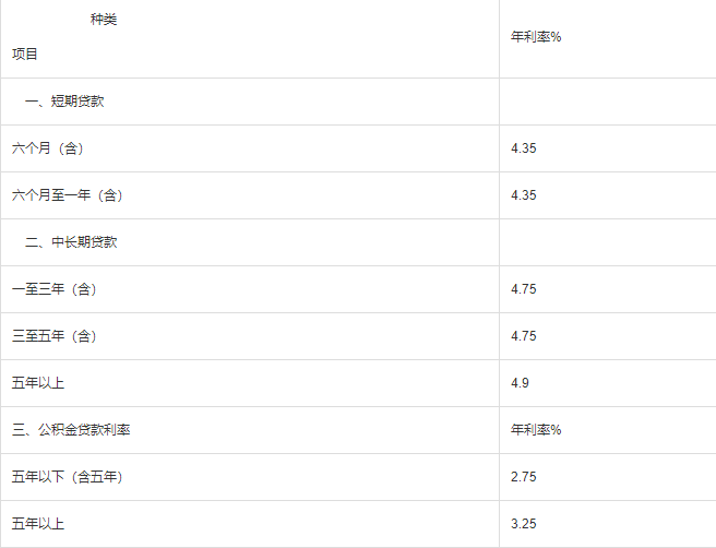 廈門農(nóng)行裝修貸_廈門貸裝修農(nóng)行能貸多少_廈門貸裝修農(nóng)行能貸嗎