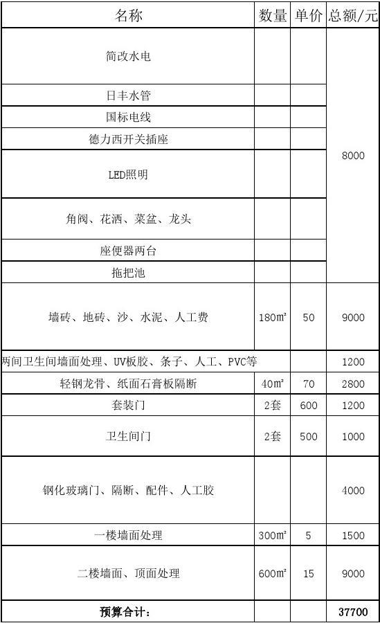 廈門水電裝修一平方多少錢_廈門水電裝修多少錢一平方_廈門水電工錢家裝多少錢