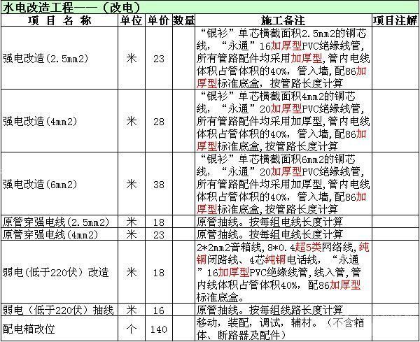 廈門水電裝修多少錢一平方_廈門水電裝修一平方多少錢_廈門水電工錢家裝多少錢