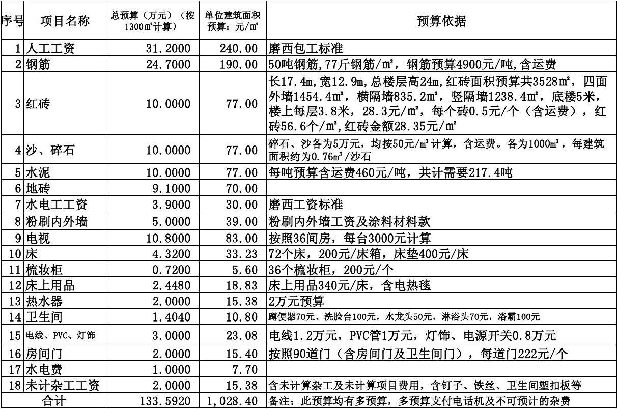 廈門裝修舊房改造政策_(dá)廈門裝修舊房翻新_廈門裝修舊房