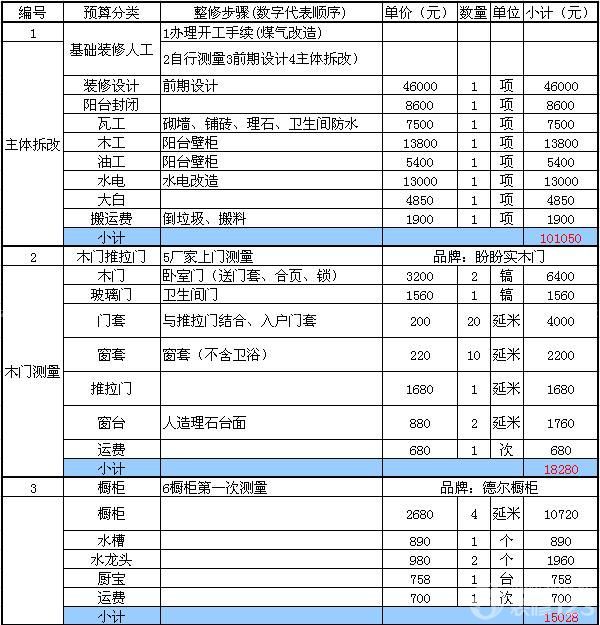 廈門裝修房子裝修_廈門裝修房子可以提取公積金嗎_廈門如何裝修房子