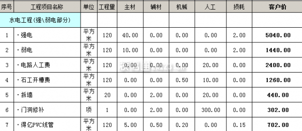 廈門裝修敲打費(fèi)用_廈門裝修費(fèi)用_廈門裝修要花多少錢