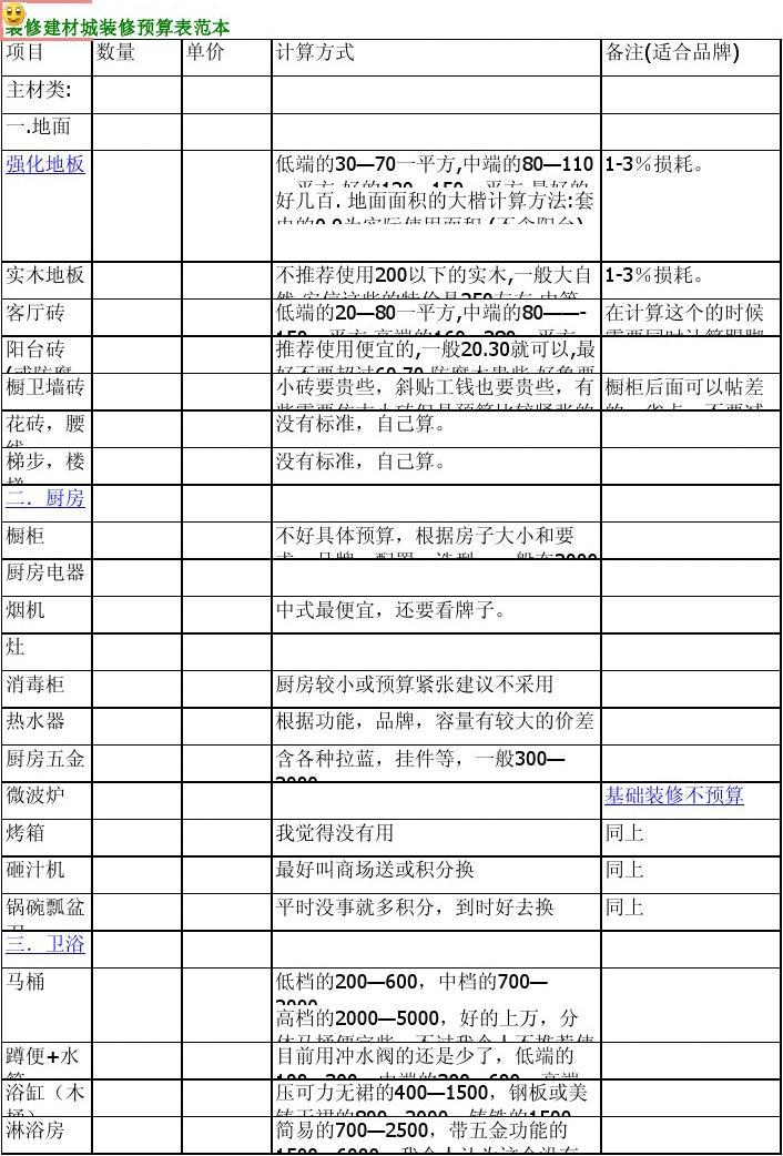 廈門省錢裝修_廈門裝修價格一般多少錢_廈門裝修裝潢