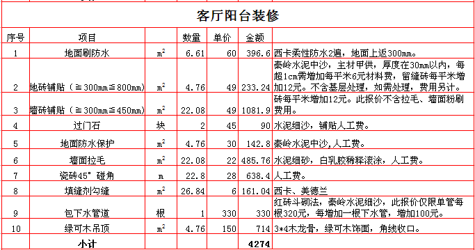 廈門裝修費用是多少錢一平方_裝修多少錢 廈門_廈門裝修房子要多少錢