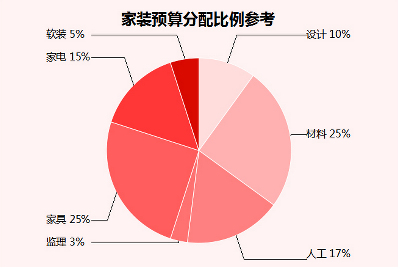 廈門 房屋裝修_廈門裝修房屋如何提取公積金_廈門裝修房屋時(shí)有規(guī)定防塵嗎