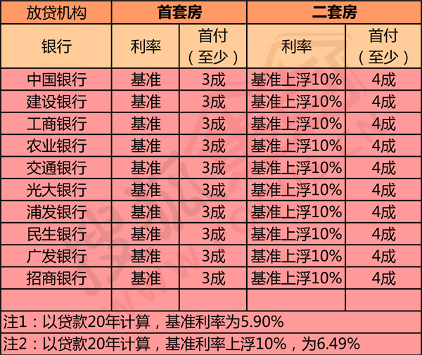 廈門(mén)住房公積金裝修貸款_廈門(mén)公積金裝修貸款利率_廈門(mén)公積金裝修