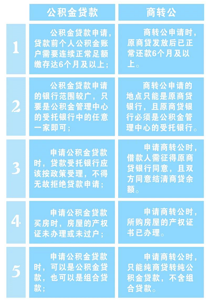 廈門公積金裝修貸款額度_額度公積金廈門裝修貸款怎么算_廈門公積金裝修貸款能貸多少