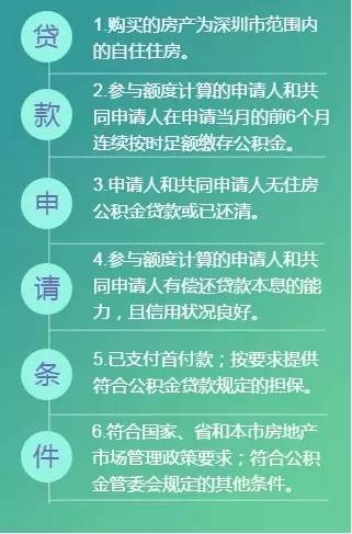 廈門公積金裝修貸款額度_廈門公積金裝修貸款能貸多少_額度公積金廈門裝修貸款怎么算