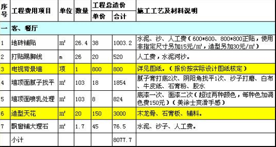 廈門90平裝修全包大概多少錢_廈門房子裝修全包多少_廈門裝修錢全包平方多少