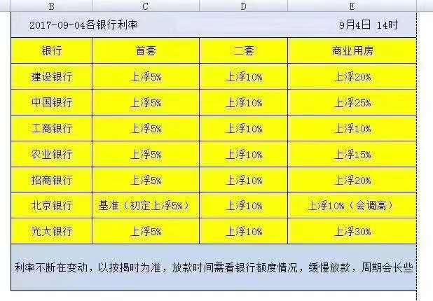 廈門裝修貸款額度_廈門裝修貸款利率多少_廈門裝修貸