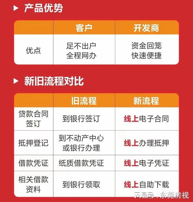 廈門公積金裝修貸款利率_公積金廈門貸裝修能貸多少_廈門公積金裝修貸