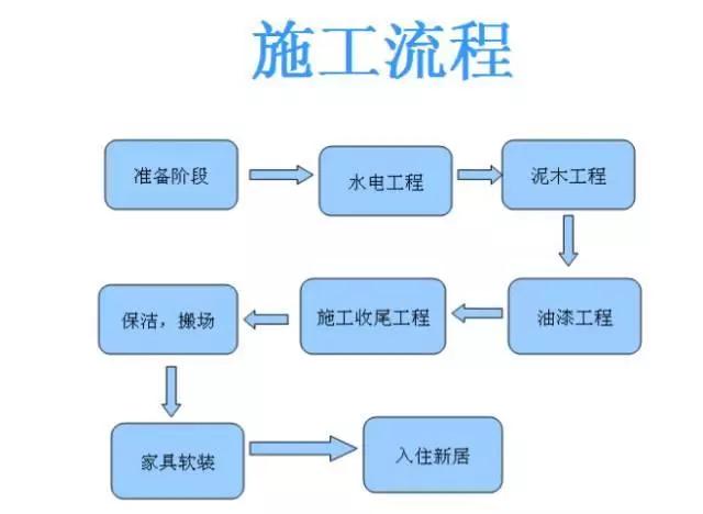 廈門裝修費(fèi)用_廈門裝修費(fèi)用多少錢_廈門裝修費(fèi)用多少